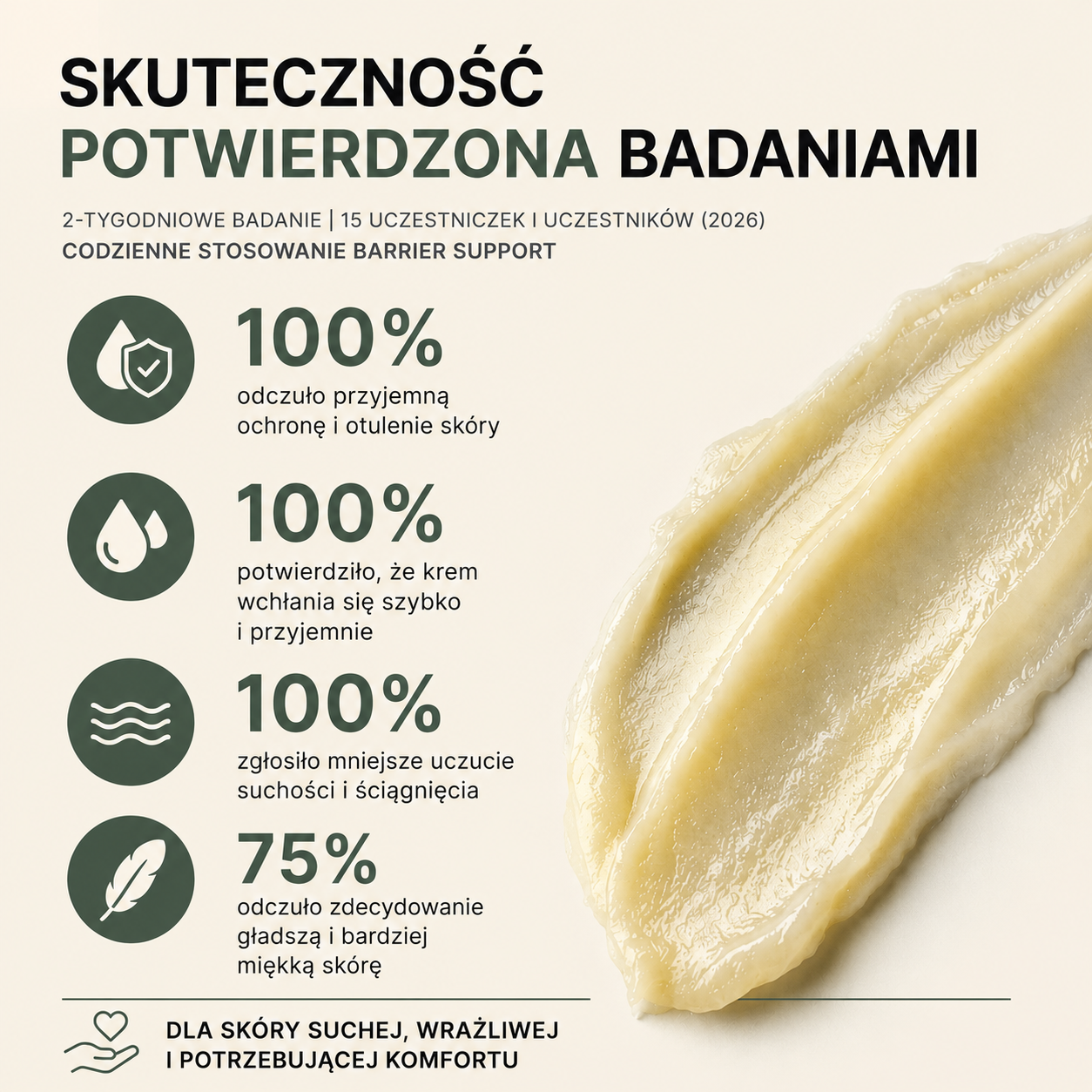 grafika przedstawiająca wyniki badań aplikacyjnych 